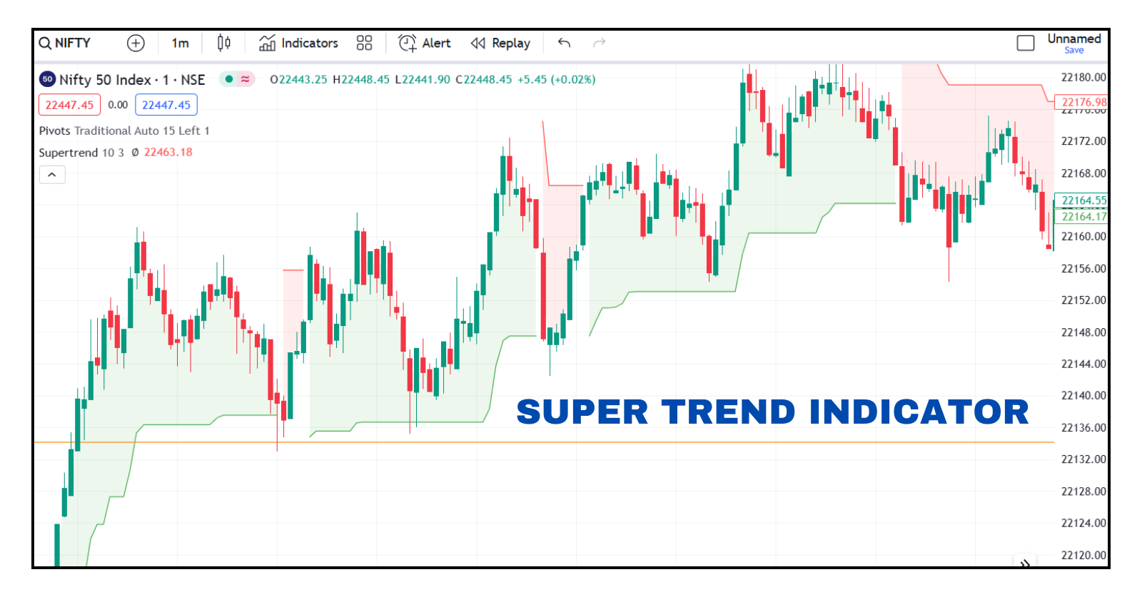 What is super trend indicator?